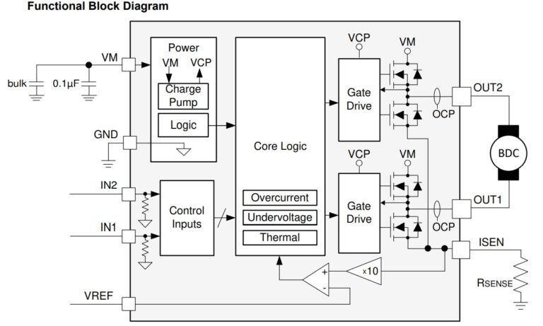functional block diagram - Electronics-Lab.com