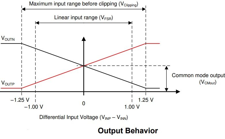 output behavior - Electronics-Lab.com