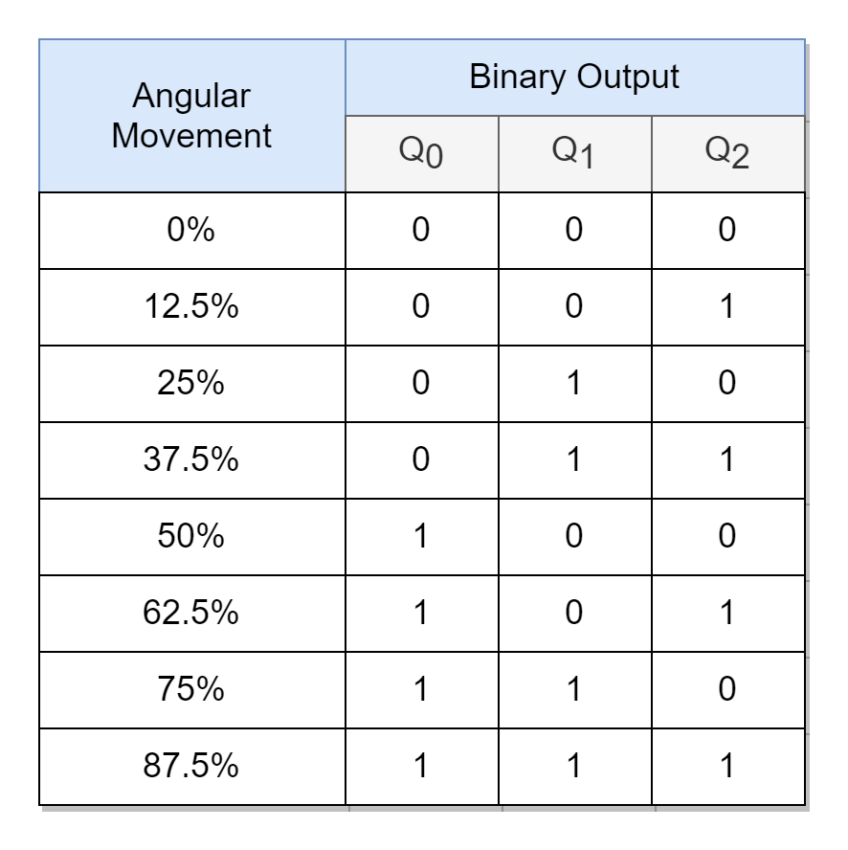 Rotary Encoder