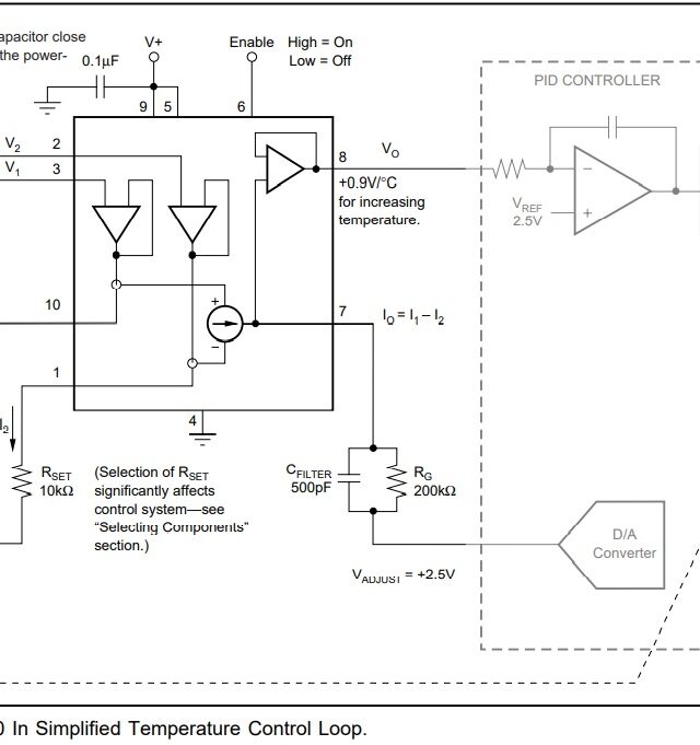 temp control loop example