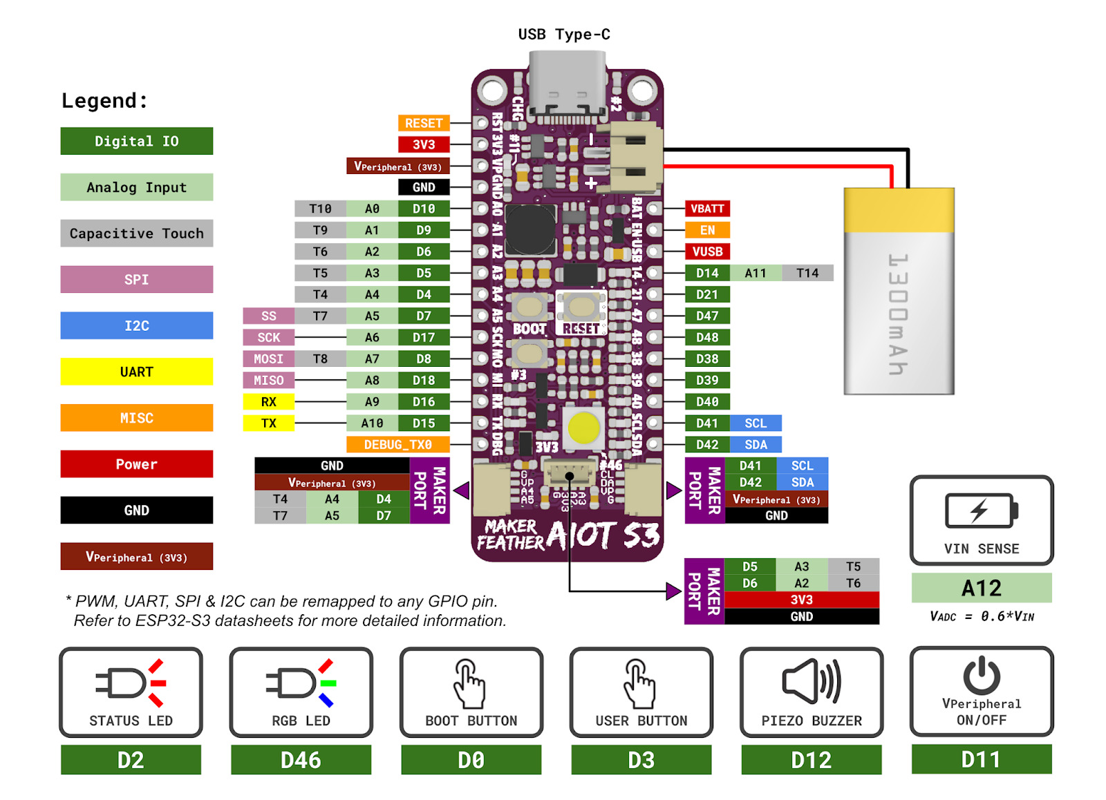 Maker feather aiot s3 pinout diagram electronics lab