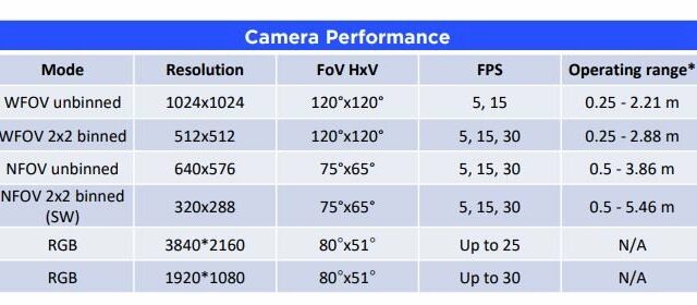 femto-mega-performance - Electronics-Lab.com