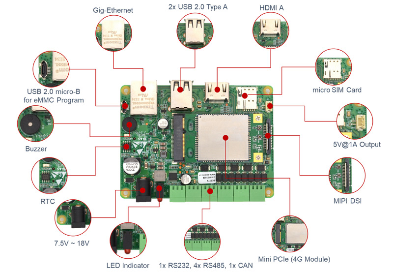 EDATEC CM4 Sensing Computer For IoT & Data Acquisition applications 