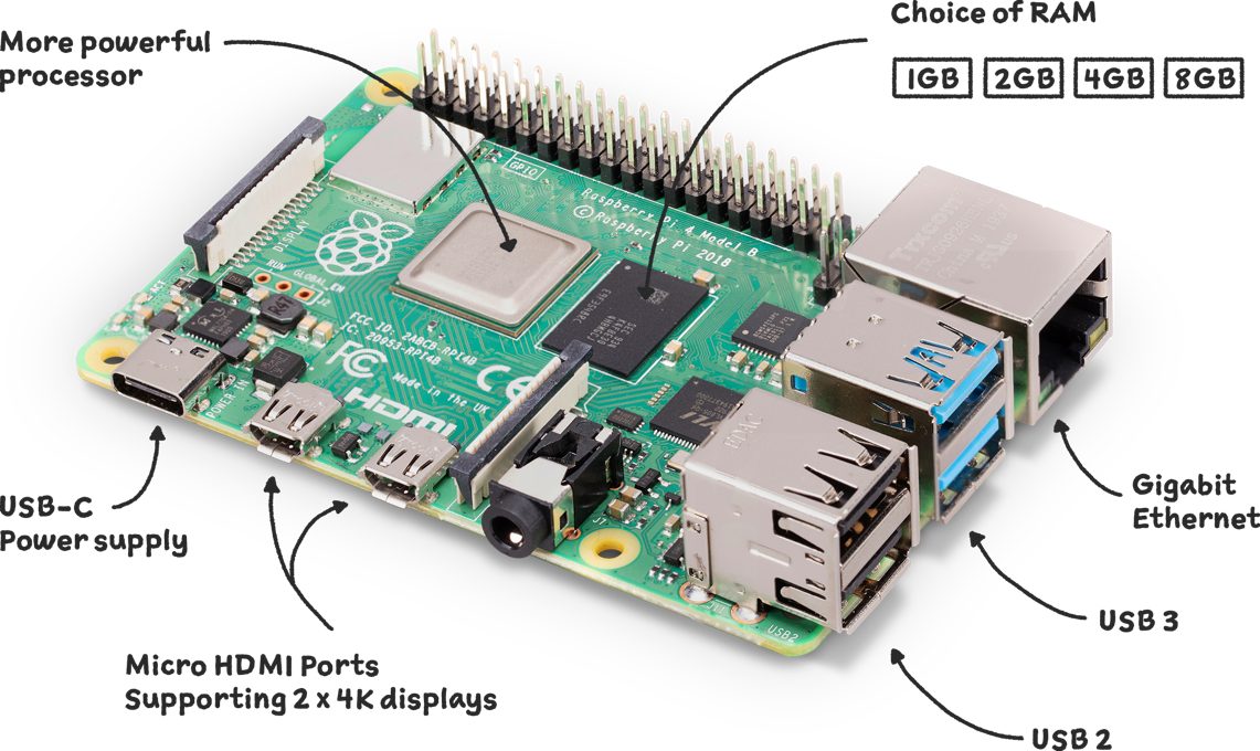 Top 5 Microcontroller Development Boards of 2021 - Embedded