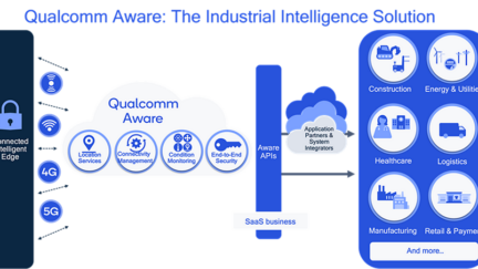 Qualcomm Aware platform combines edge computing and cloud technologies for IoT solutions