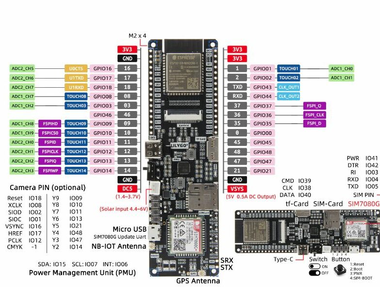 T-SIM7080G-S3-pinout - Electronics-Lab.com