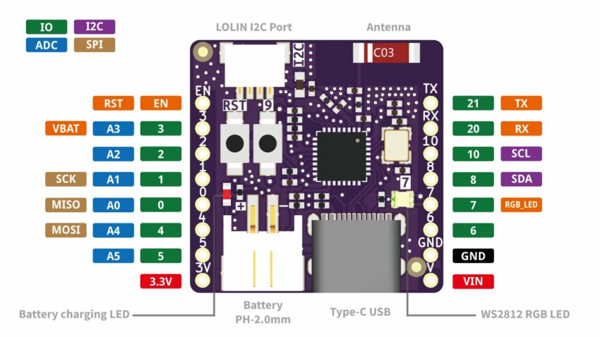 Wemos Lolin C3 Pico ESP32-C3 board specs