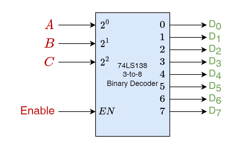 3-to-8 Line Binary Decoder Block