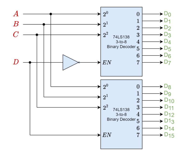 Binary Decoder - Electronics-Lab.com