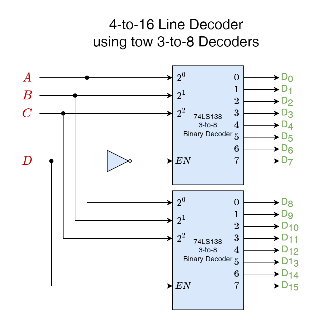 4-to-16-block-electronics-lab