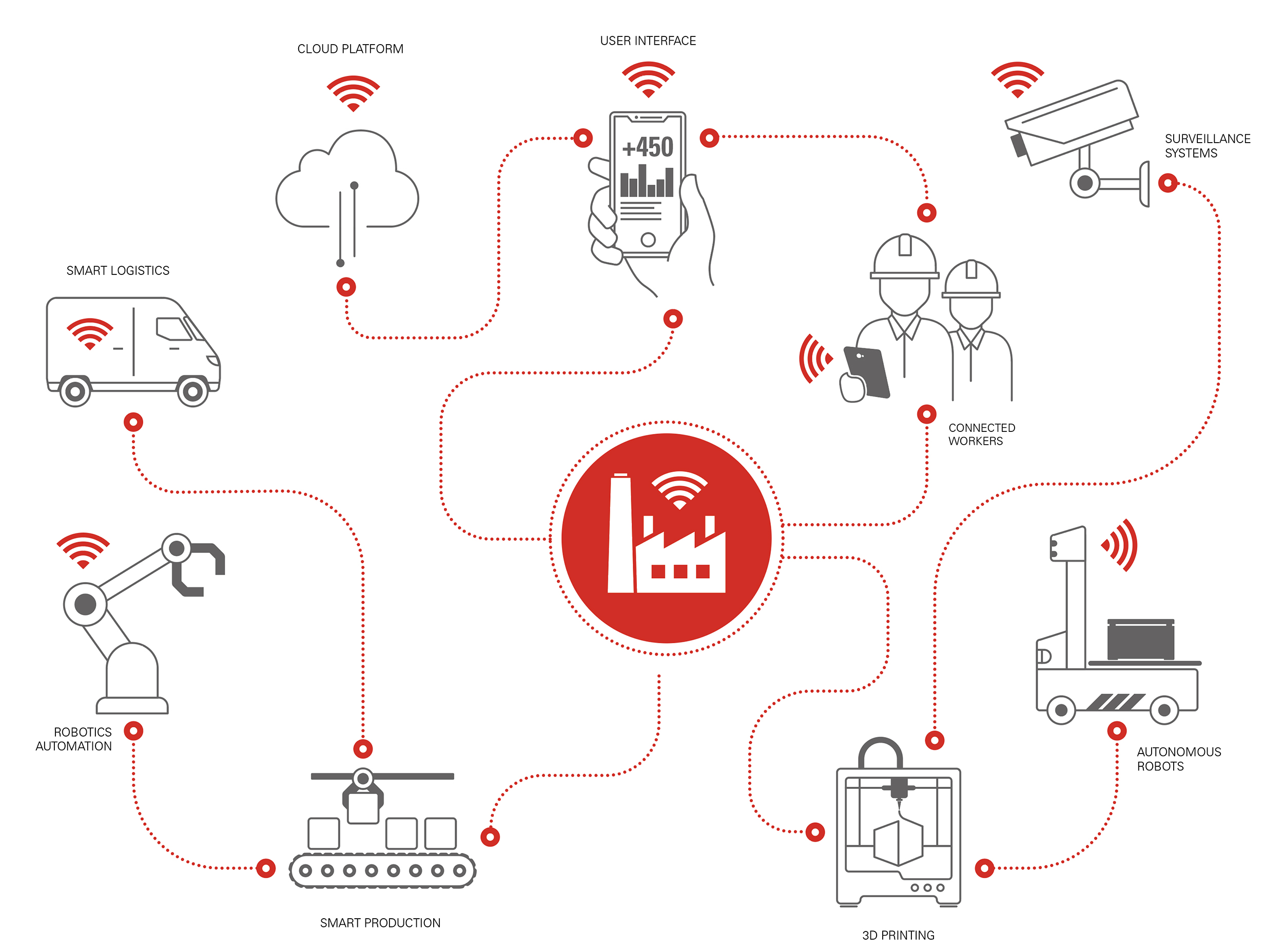 Fischer Connectors enhances IIoT connectivity with ultra-rugged solutions using Single Pair Ethernet and USB 3.2 protocols