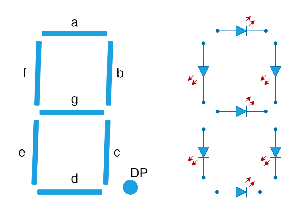Display Decoder - Electronics-Lab
