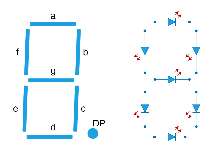 7-segment