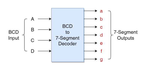 Display Decoder - Electronics-Lab