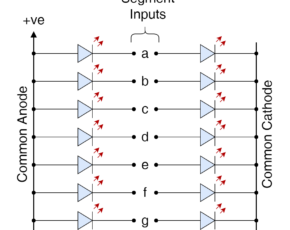 Display Decoder