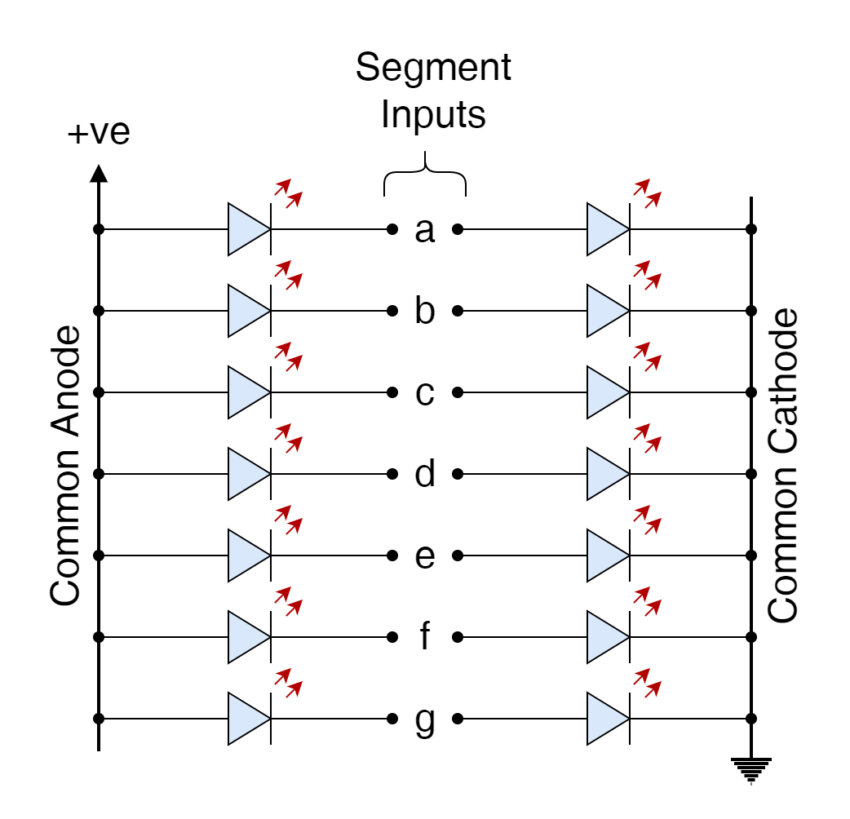 Common Anode and Cathode Configurations