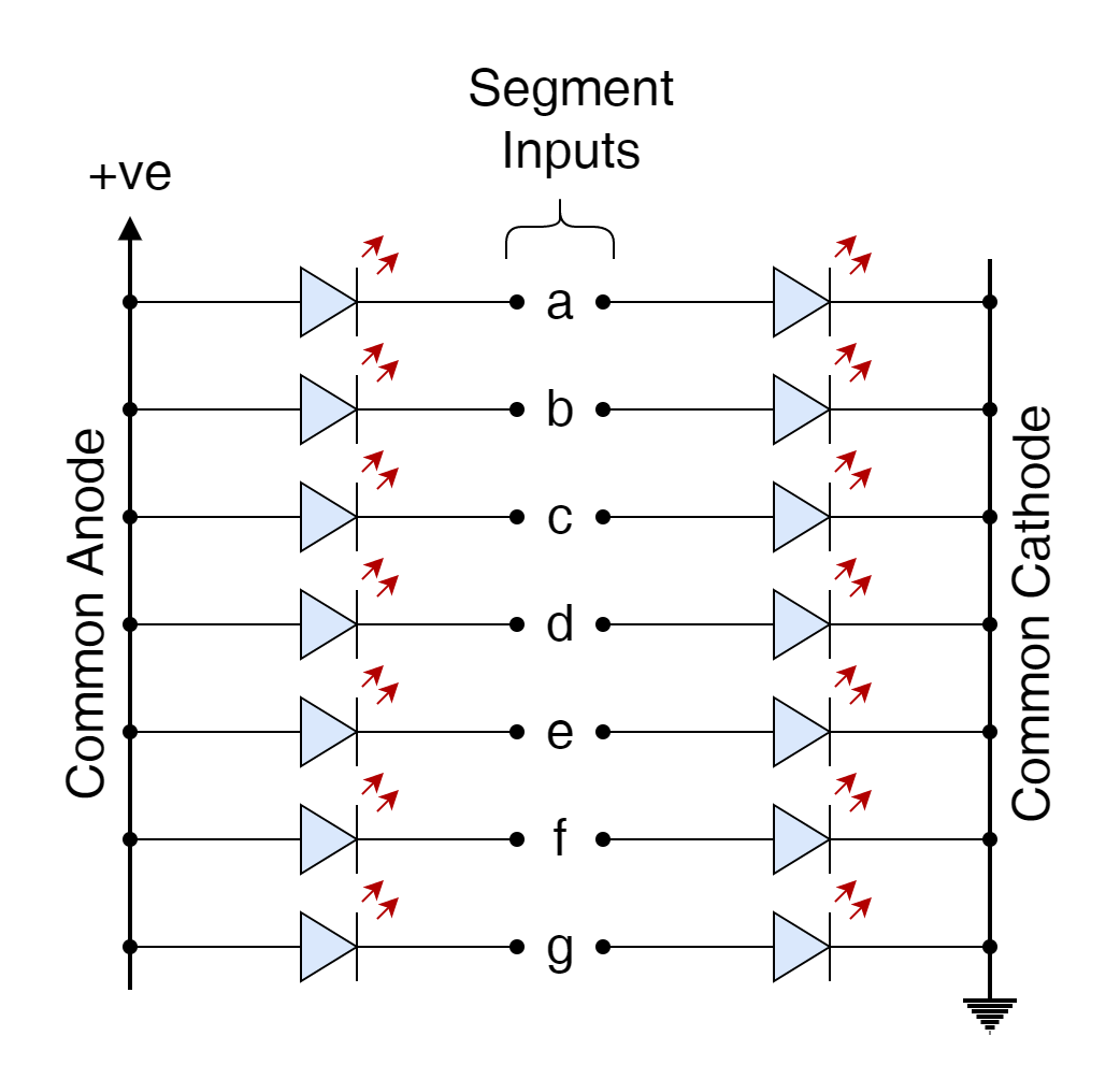 Display Decoder