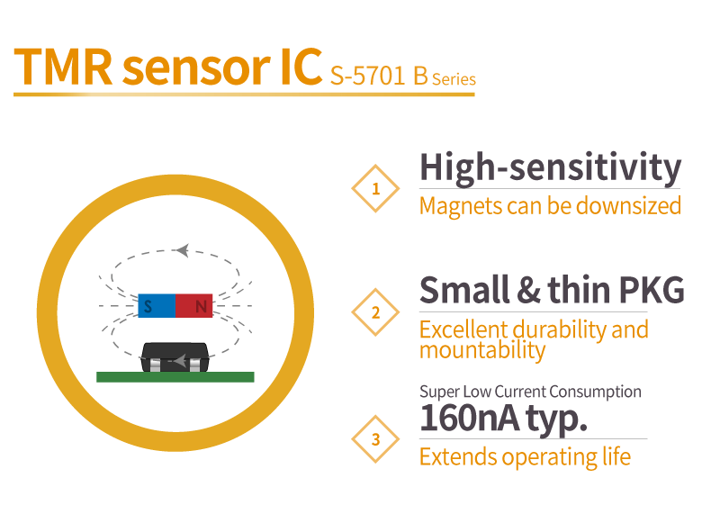 S-5701 B Series TMR Sensor ICs