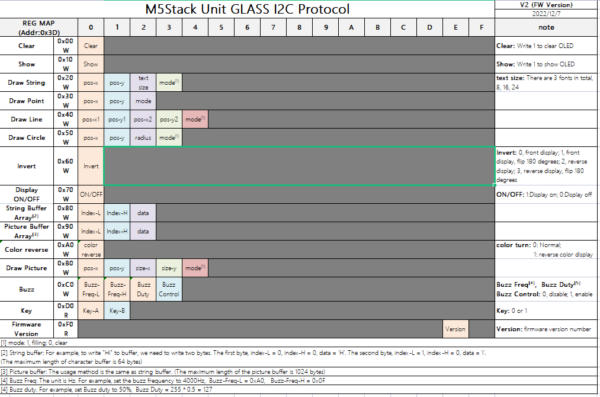 Reviewing M5 Stack's Transparent 1.5 inch OLED Glass Unit - Electronics-Lab