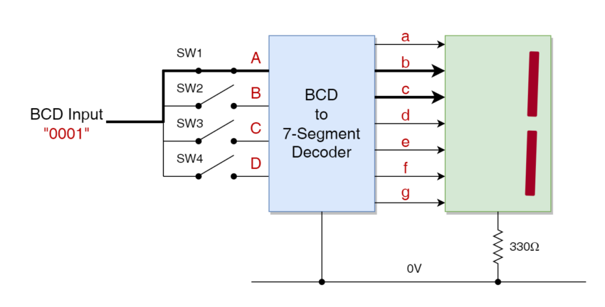 BCD to 7-segment
