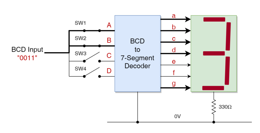 BCD to 7-segment Example No. 2