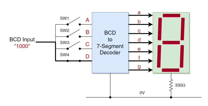 BCD to 7-segment Example No. 3