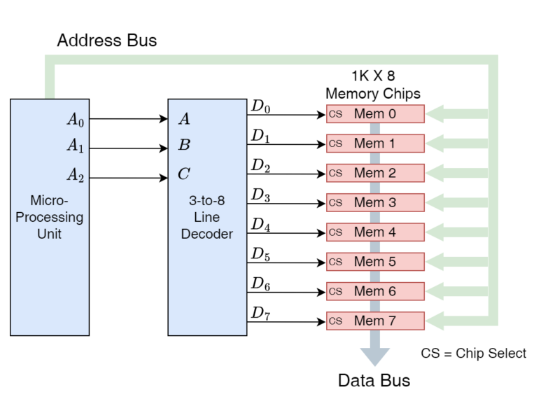 memory_address_diagram