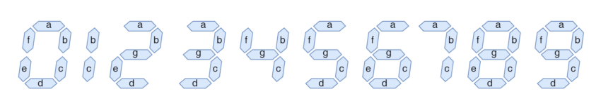 7-Segment Numbers