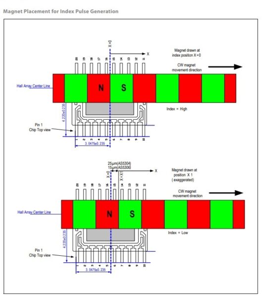 Magnet Based Rotary/Linear Encoder Module with Quadrature Output ...