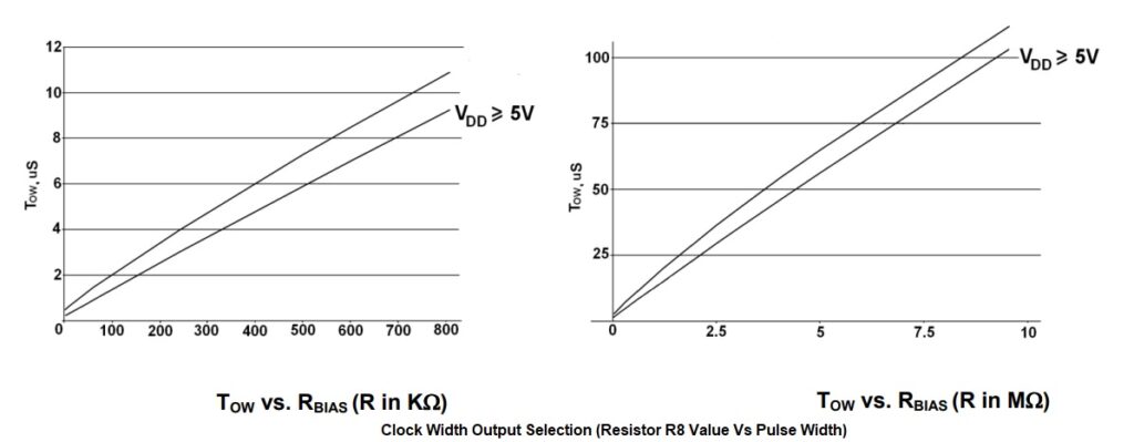 resistor-r8-vs-pulse-width-electronics-lab