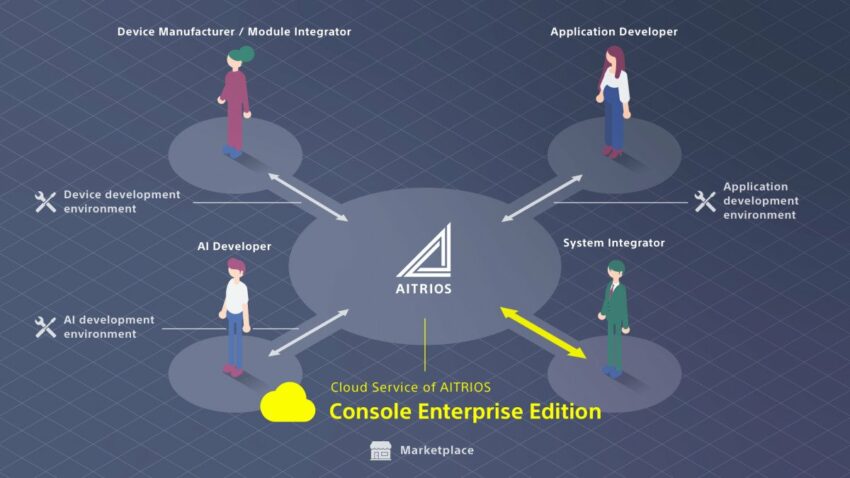 Sony Aitrios edge AI sensing platform