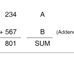 Binary Adder