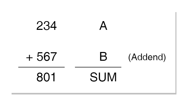 Binary Adder