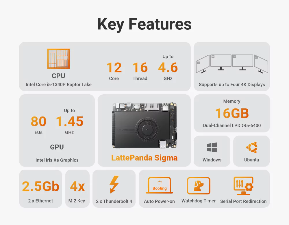 Key features of LattePanda Sigma