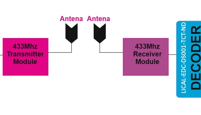TX AND RX SYSTEM - Electronics-Lab.com