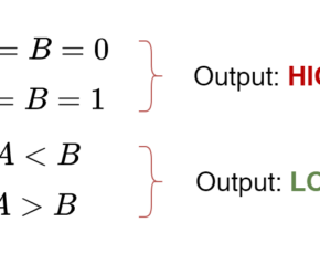 Digital Comparator