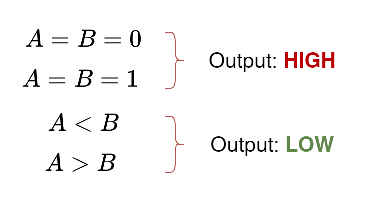 Digital Comparator