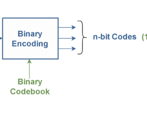 Analog To Digital Conversion – Binary Encoding