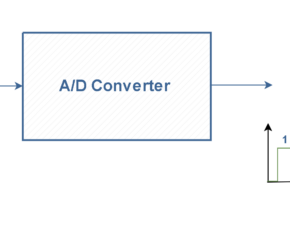 Analog To Digital Conversion – Sampling and Quantization