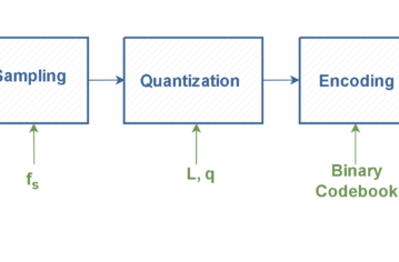 FIGURE 2 _PCM System - Electronics-Lab.com