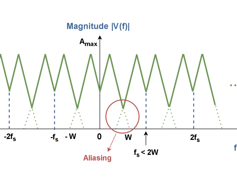 Figure 5_Signal Spectrum_aliasing