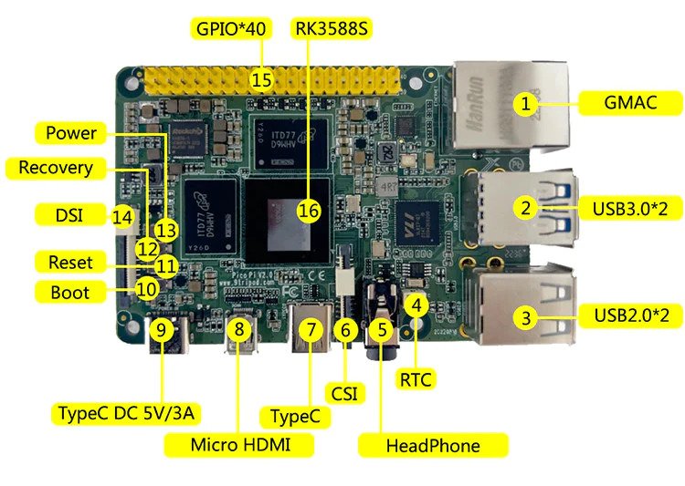 Indiedroid Nova Specs