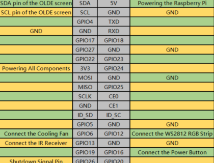 Pin diagram - Electronics-Lab.com
