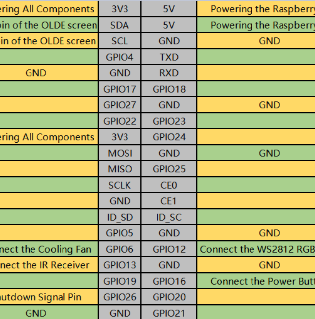 Pin diagram - Electronics-Lab.com