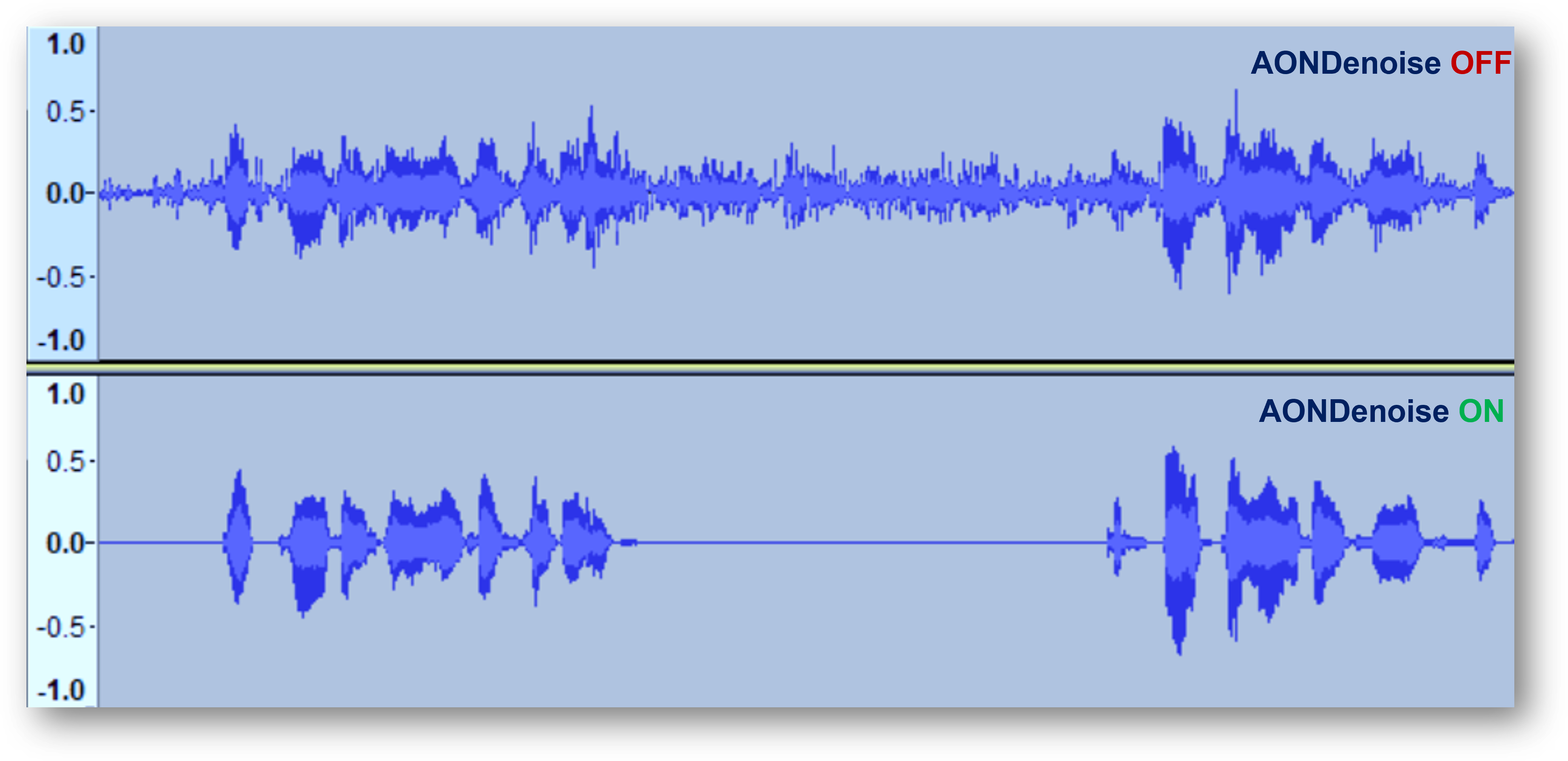 AONDevices Introduces Breakthrough Super Low-Power, Low-Latency, Customizable Edge AI Speech Enhancement