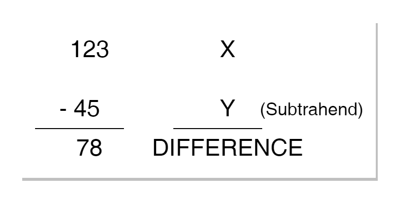 Binary Subtractor