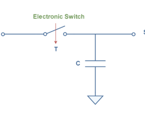 Analog To Digital Conversion – Practical Considerations