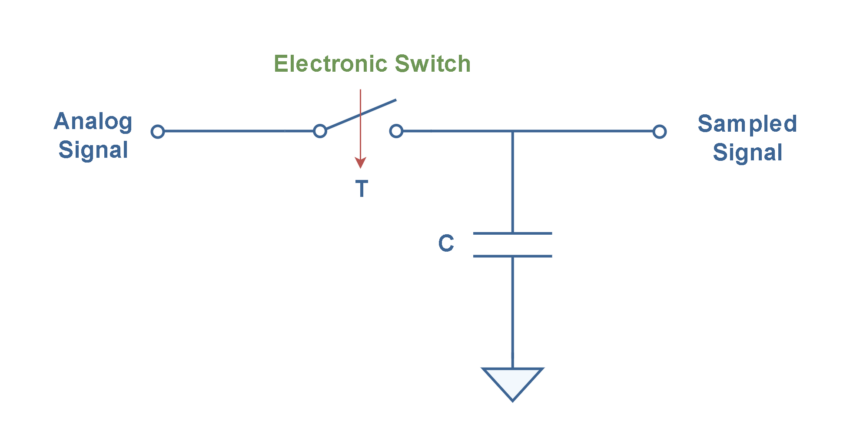 Analog To Digital Conversion โ Practical Considerations Circuit Diagram