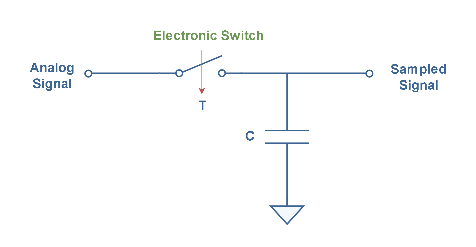 Analog To Digital Conversion – Practical Considerations