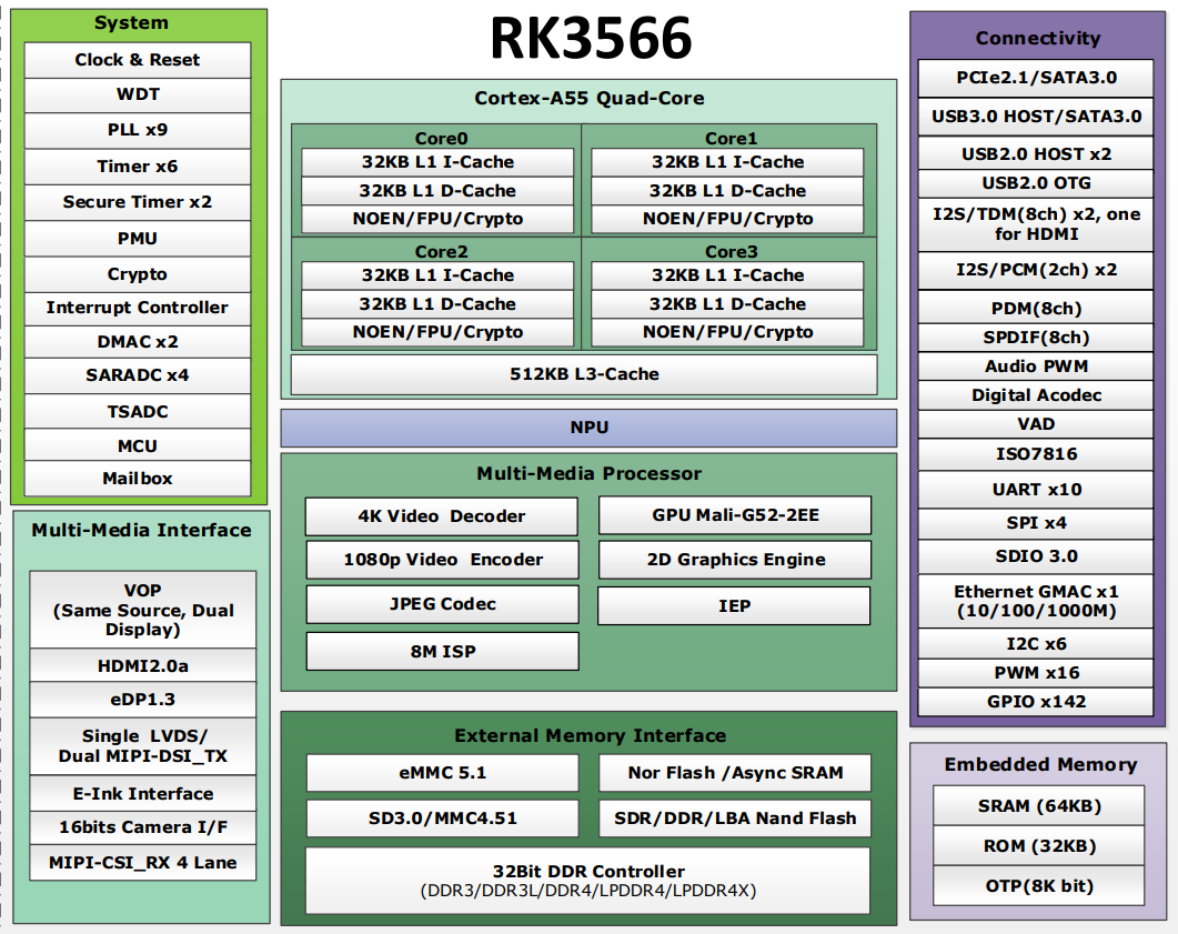 Pico 3566 block diagram